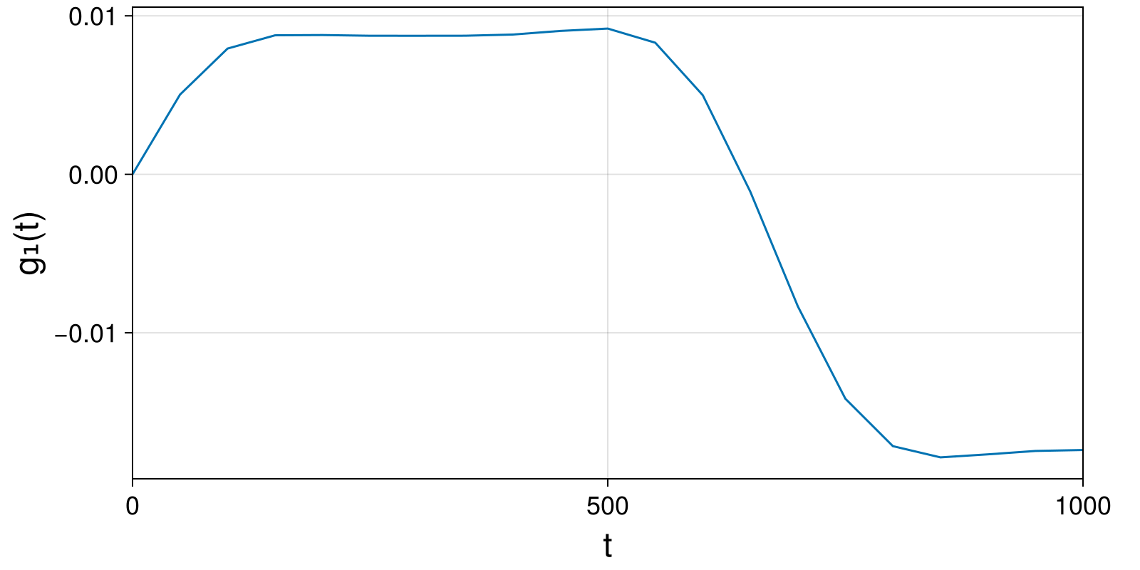 Example block output