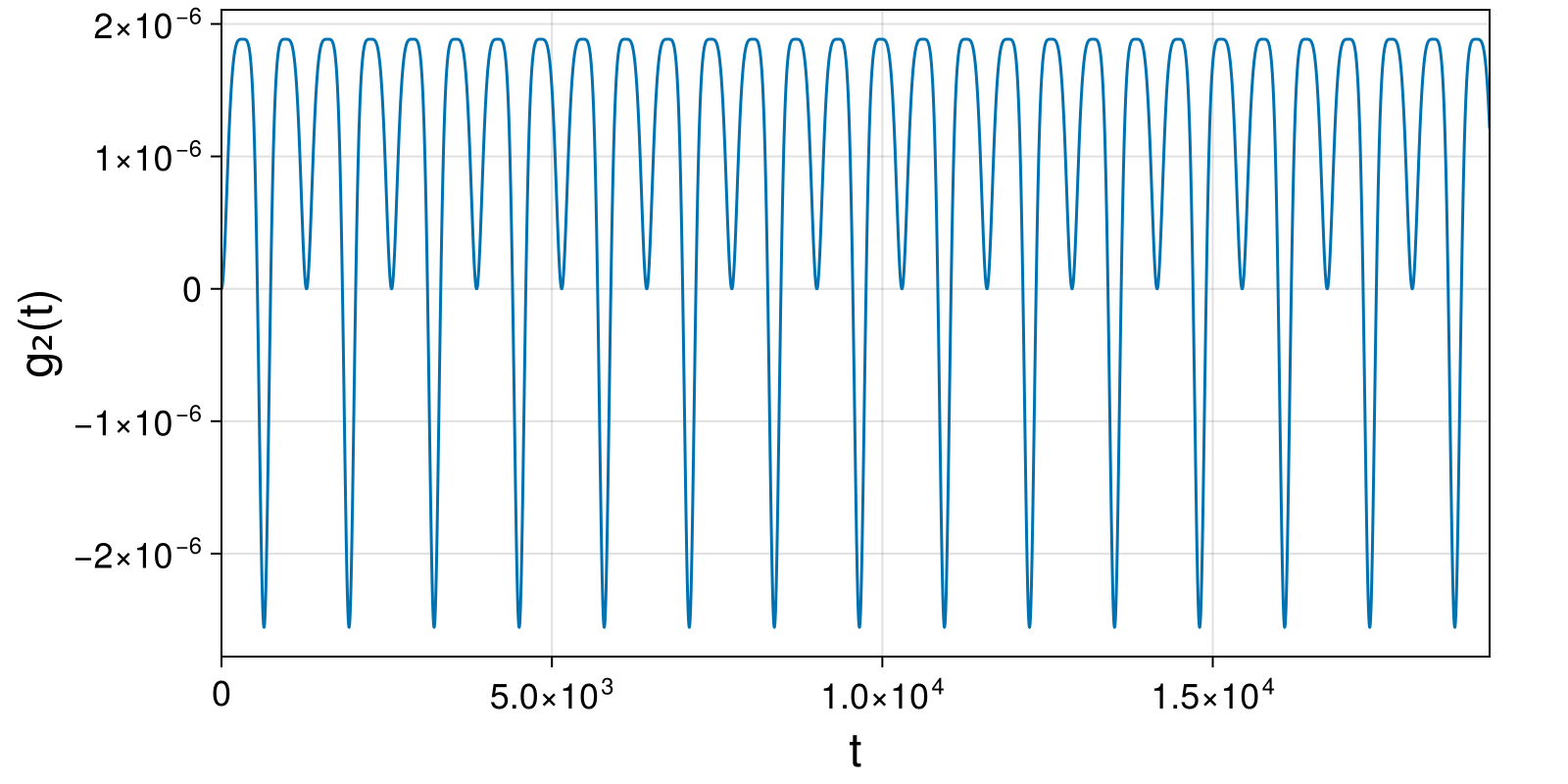Example block output