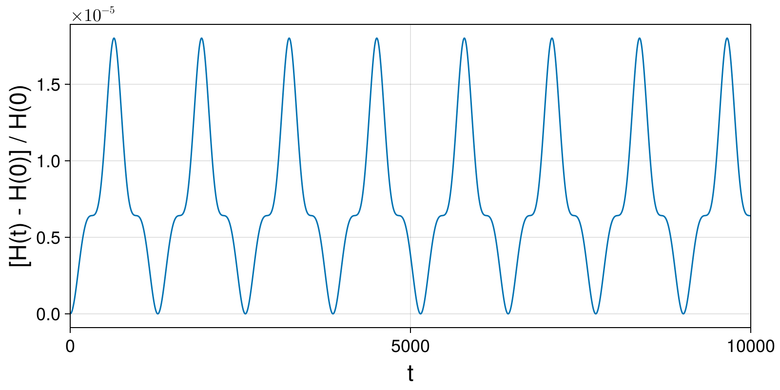 Example block output
