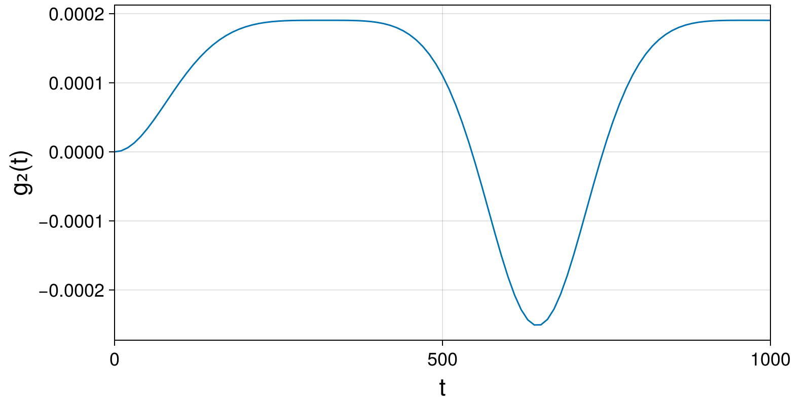 Example block output