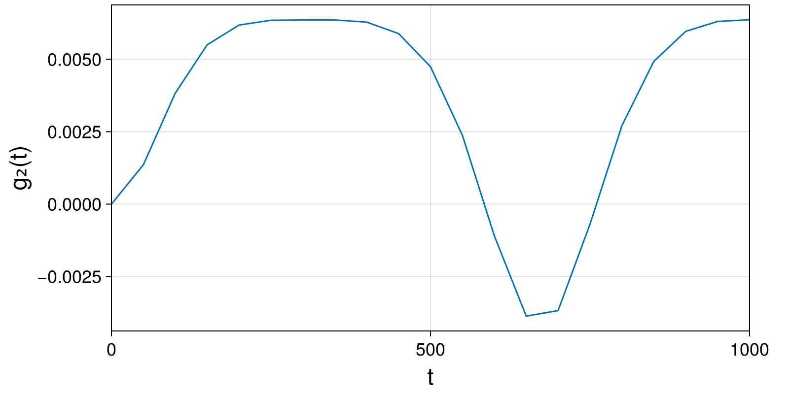 Example block output