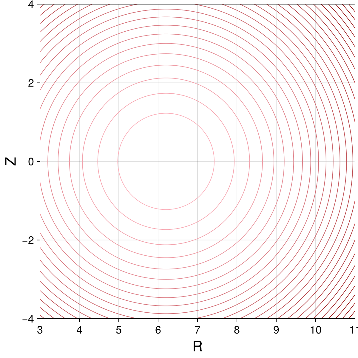 Example block output