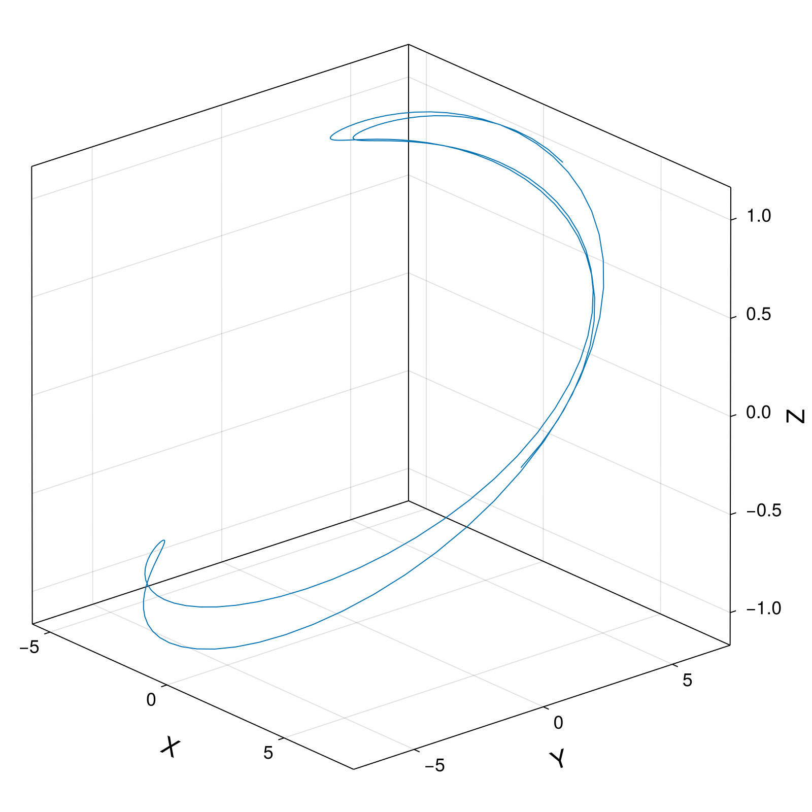Example block output