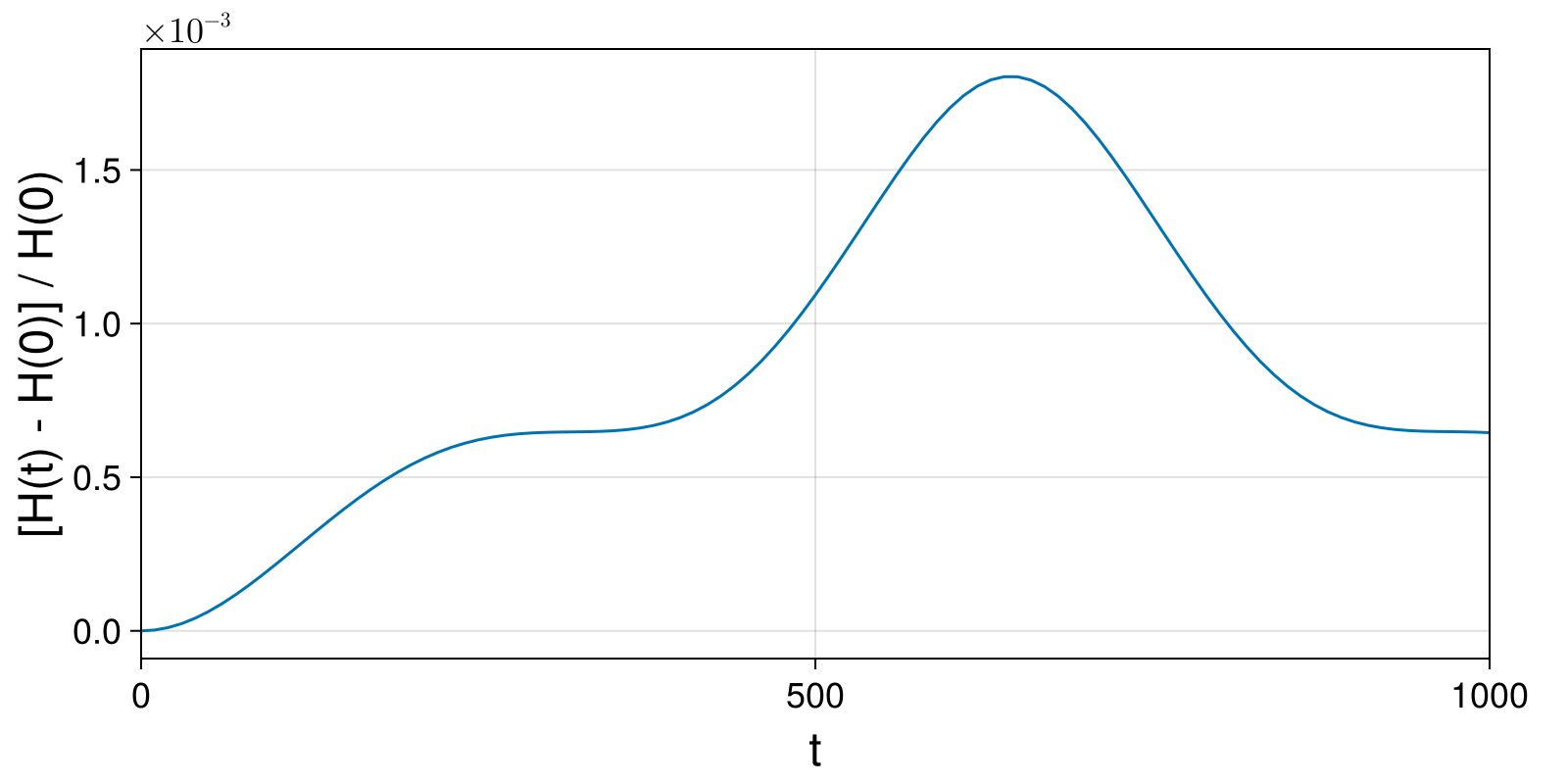 Example block output