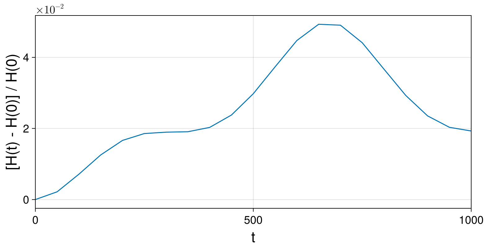 Example block output