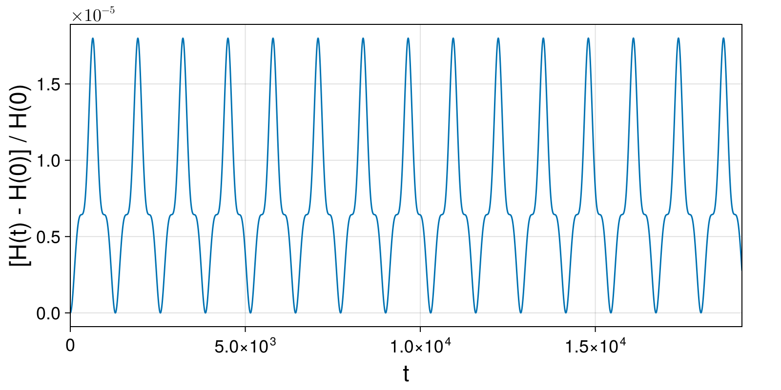 Example block output