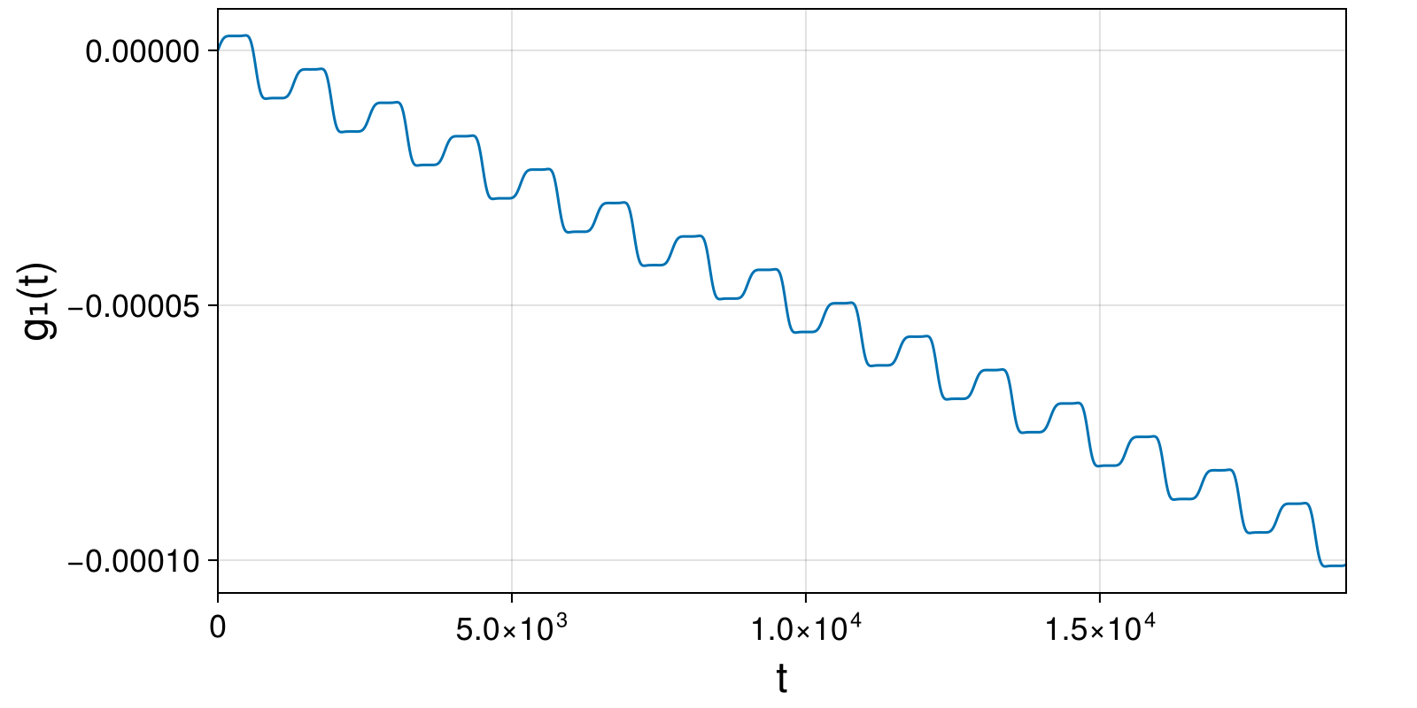 Example block output