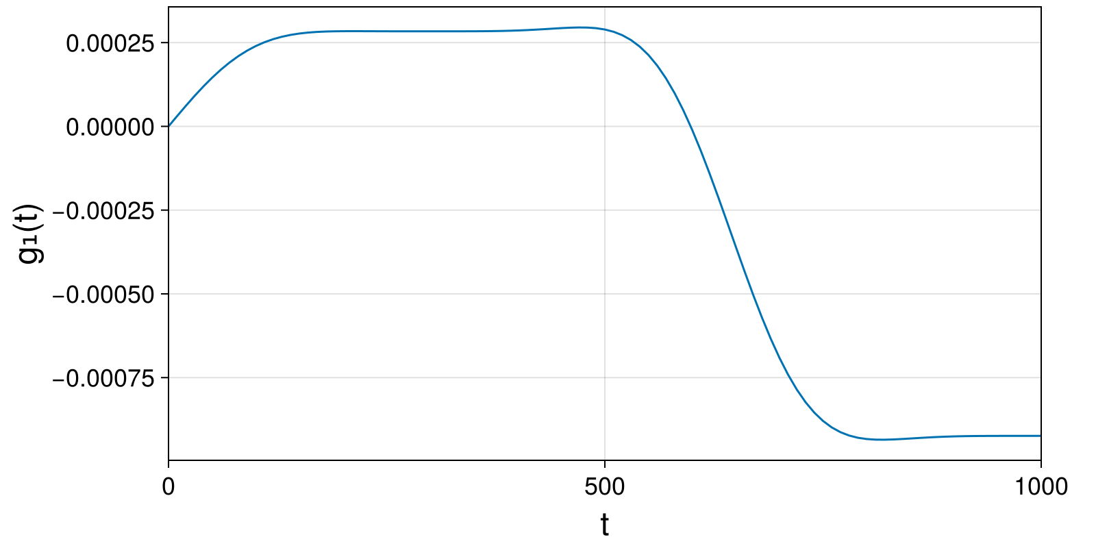 Example block output