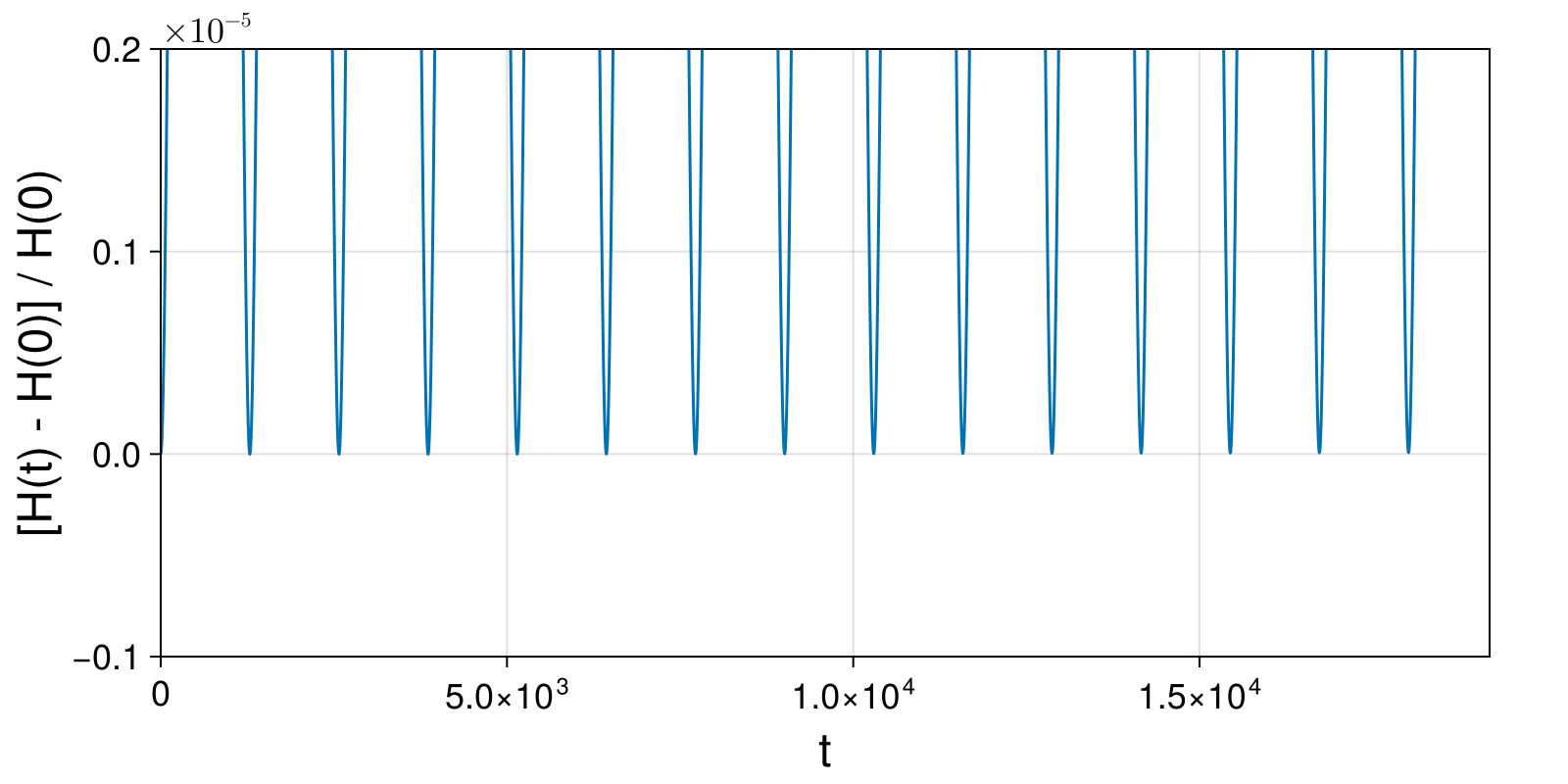 Example block output