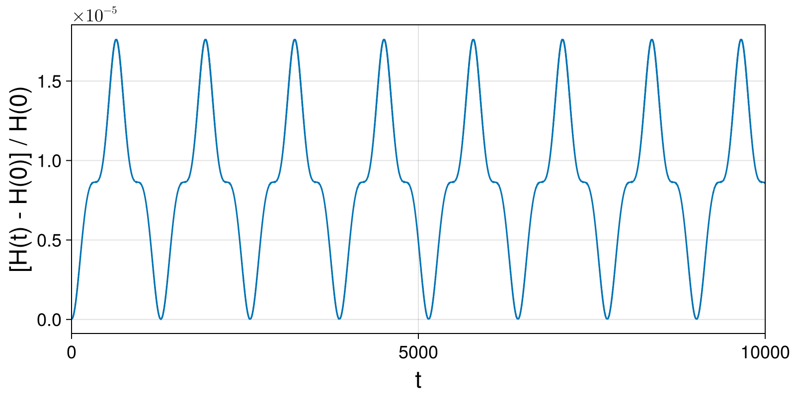 Example block output