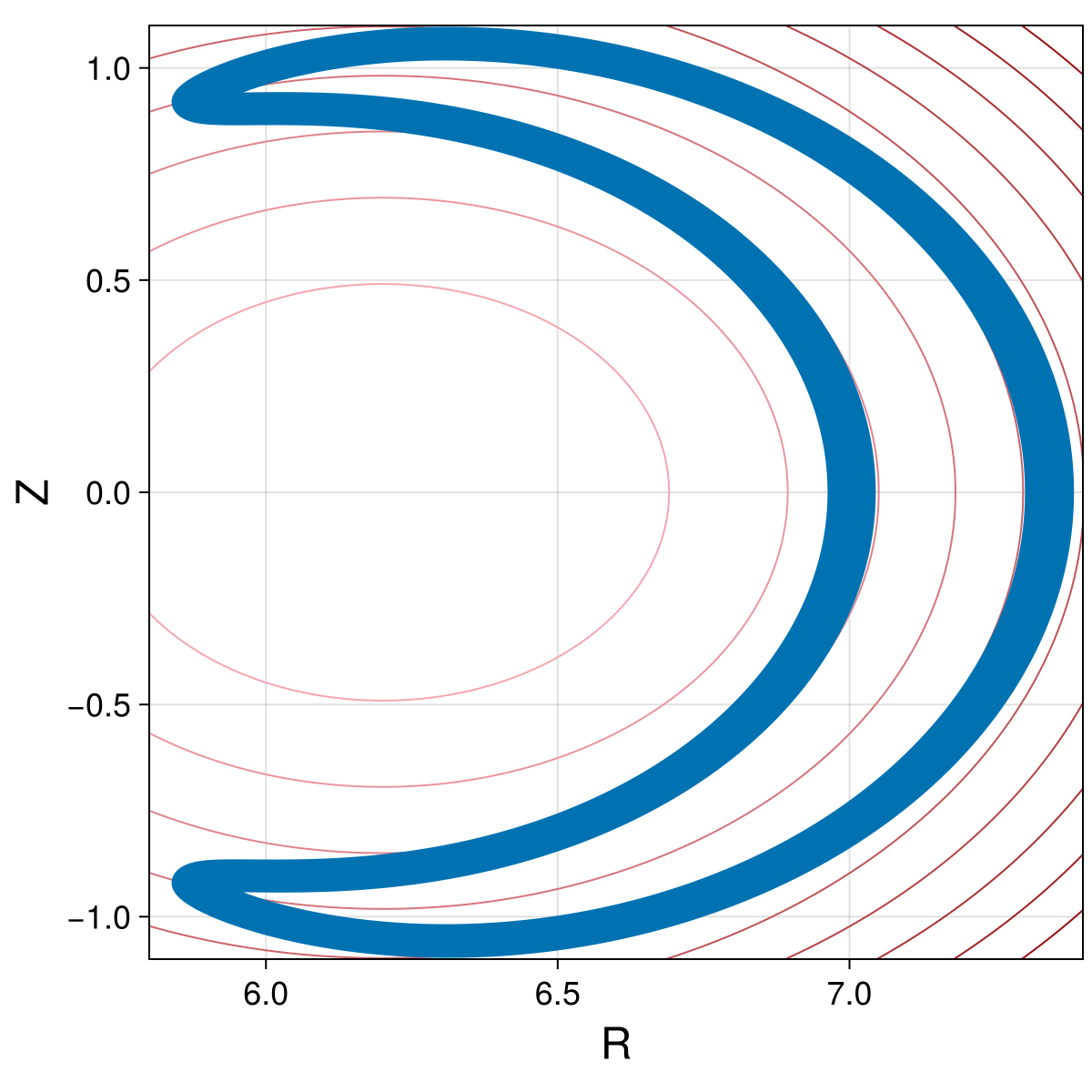 Example block output