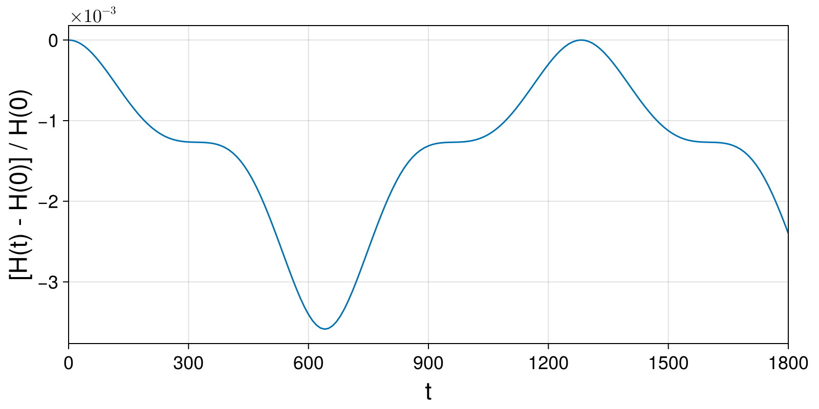 Example block output