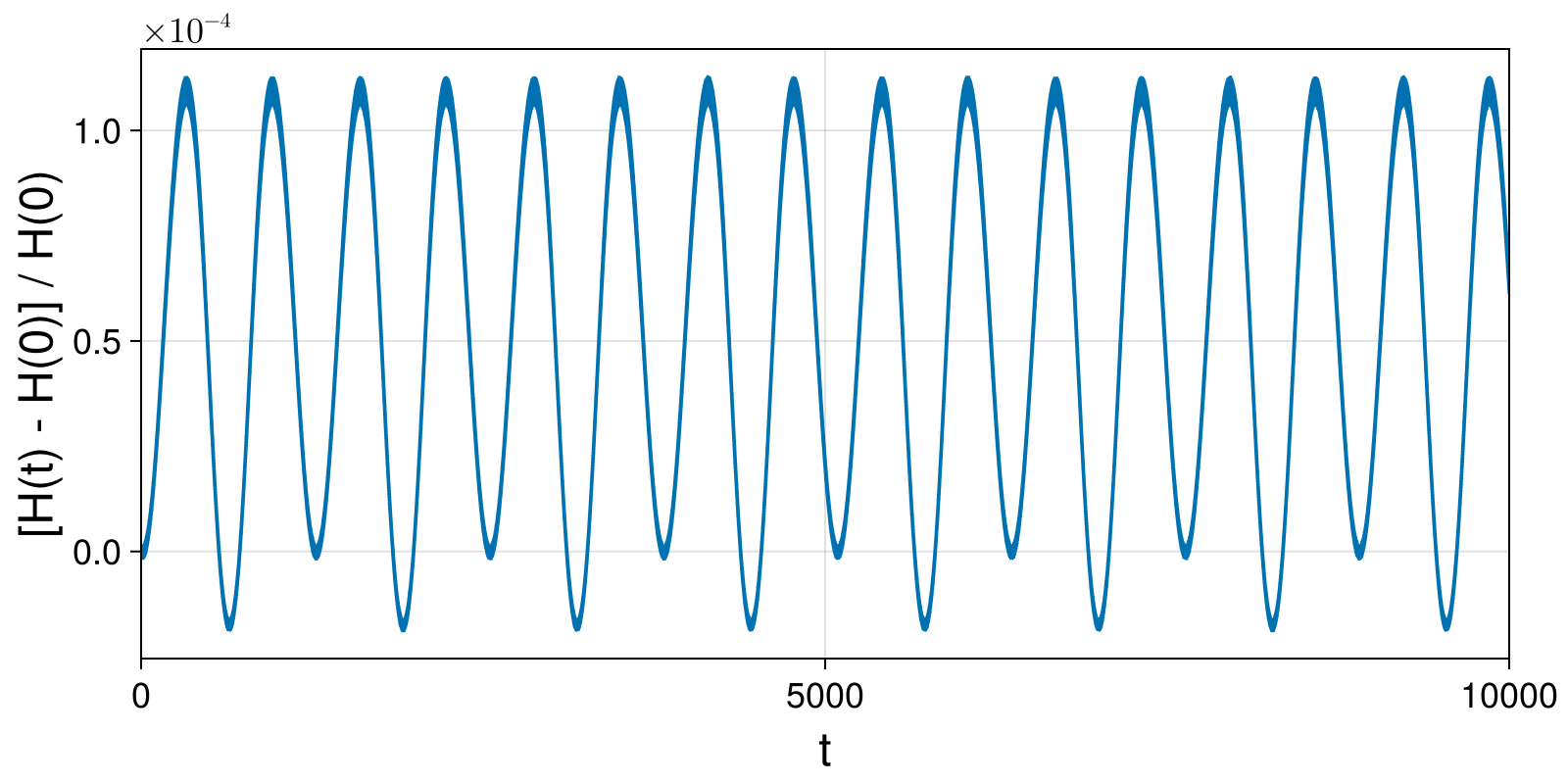 Example block output