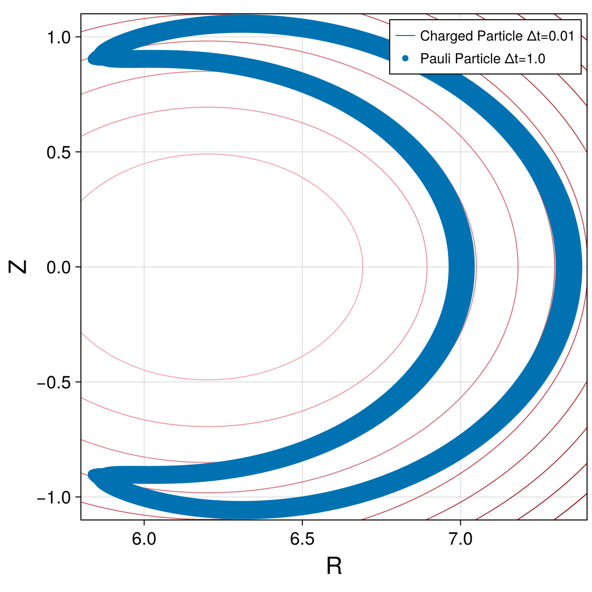 Example block output